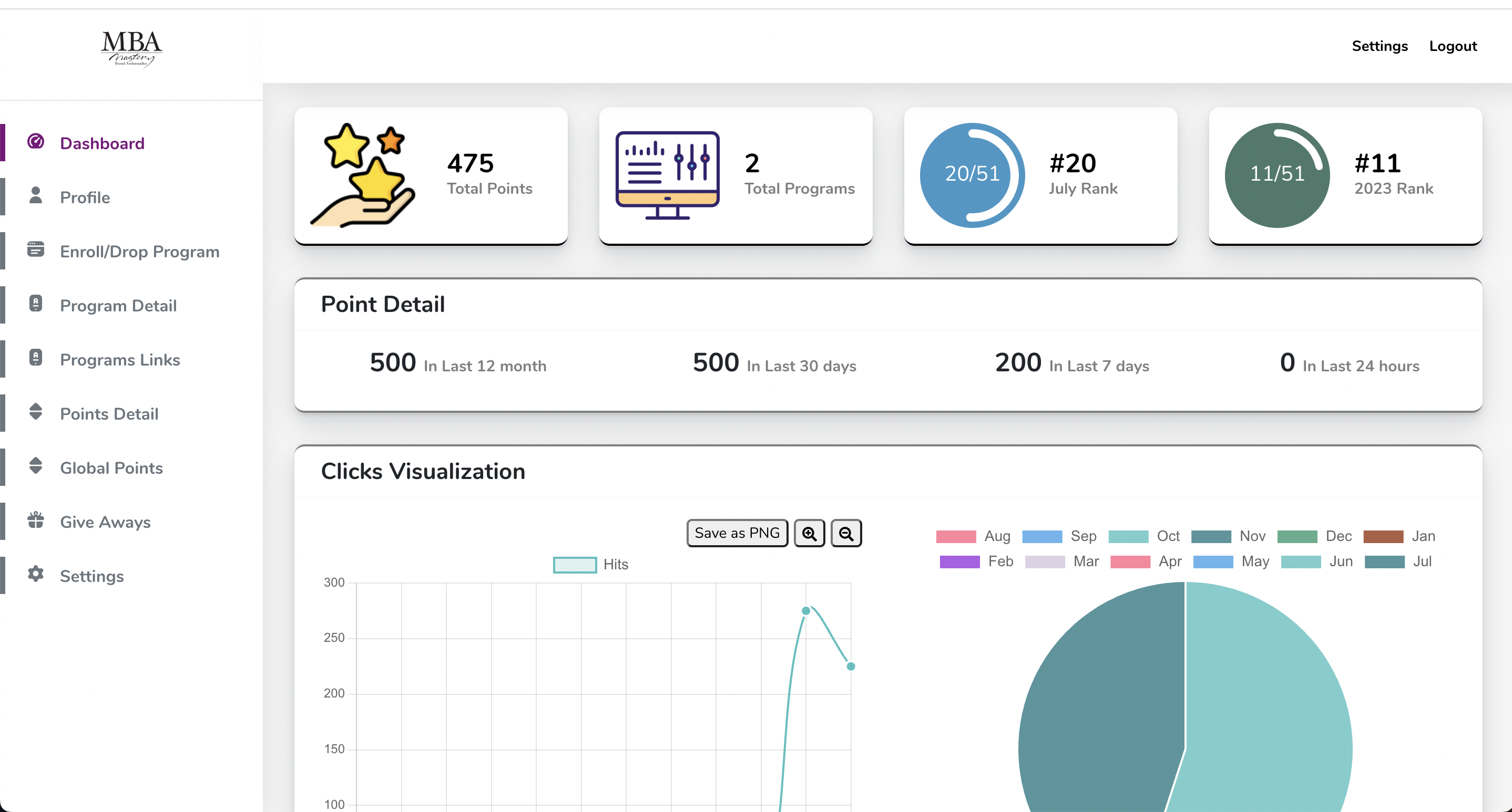 Brand Ambassador Software to promote businesses